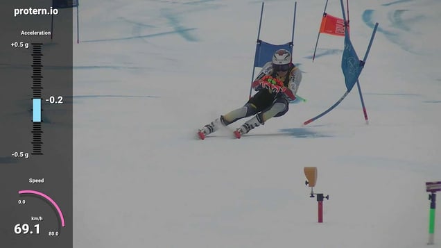 Kristoffersen speed data